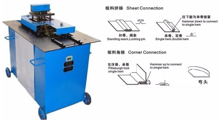Pittsburgh Lockformer / slēdzenes formēšanas mašīna / apgriešanas beading mašīna